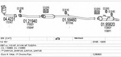 MTS c260600005959 -
