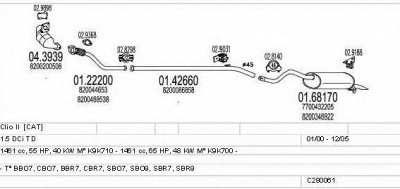 MTS c280061006599 -  