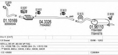 MTS c280064006603 -