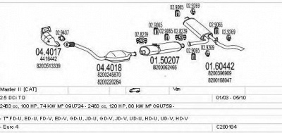 MTS c280184006743 -