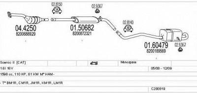 MTS c280819011943 -  