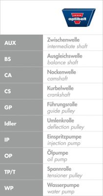 OPTIBELT zrk1795 -