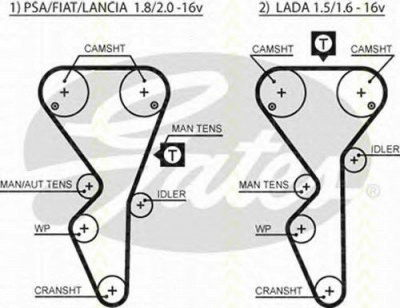 TRISCAN 864770004 -  Комплект ремня ГРМ