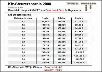 TWINTEC 20313032 -  