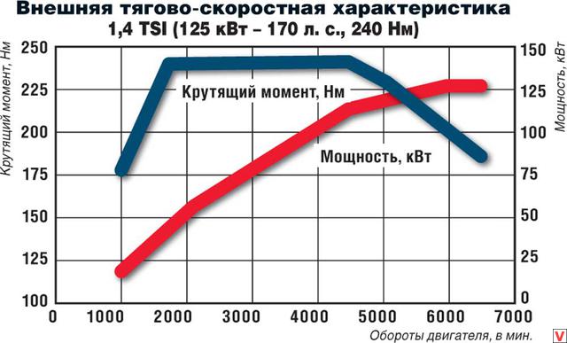 График 170