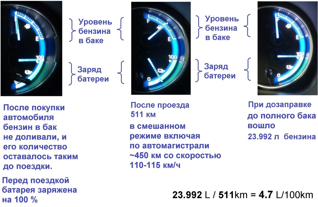 Расход топлива рав. Датчик расхода бензина для легкового автомобиля. Прибор расхода топлива в баке. Пример замера остатка топлива в баке. Расход бензина на альфе.